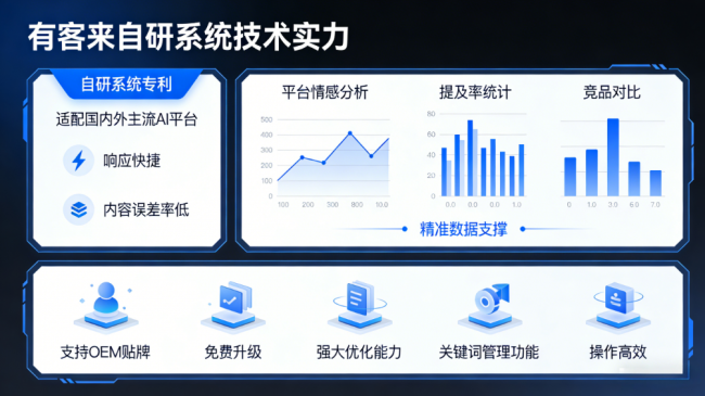巴音郭楞星际AI-GEO对比同行有什么优势？正规AI优化服务商差异化对比